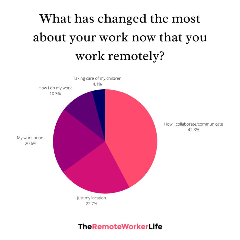 0ada0-kopie-van-how-many-people-are-working-from-home-during-covid-19-3