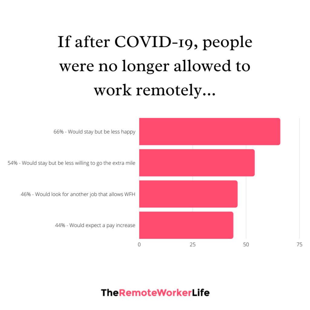 10b3e-how-many-people-are-working-from-home-during-covid-19-4