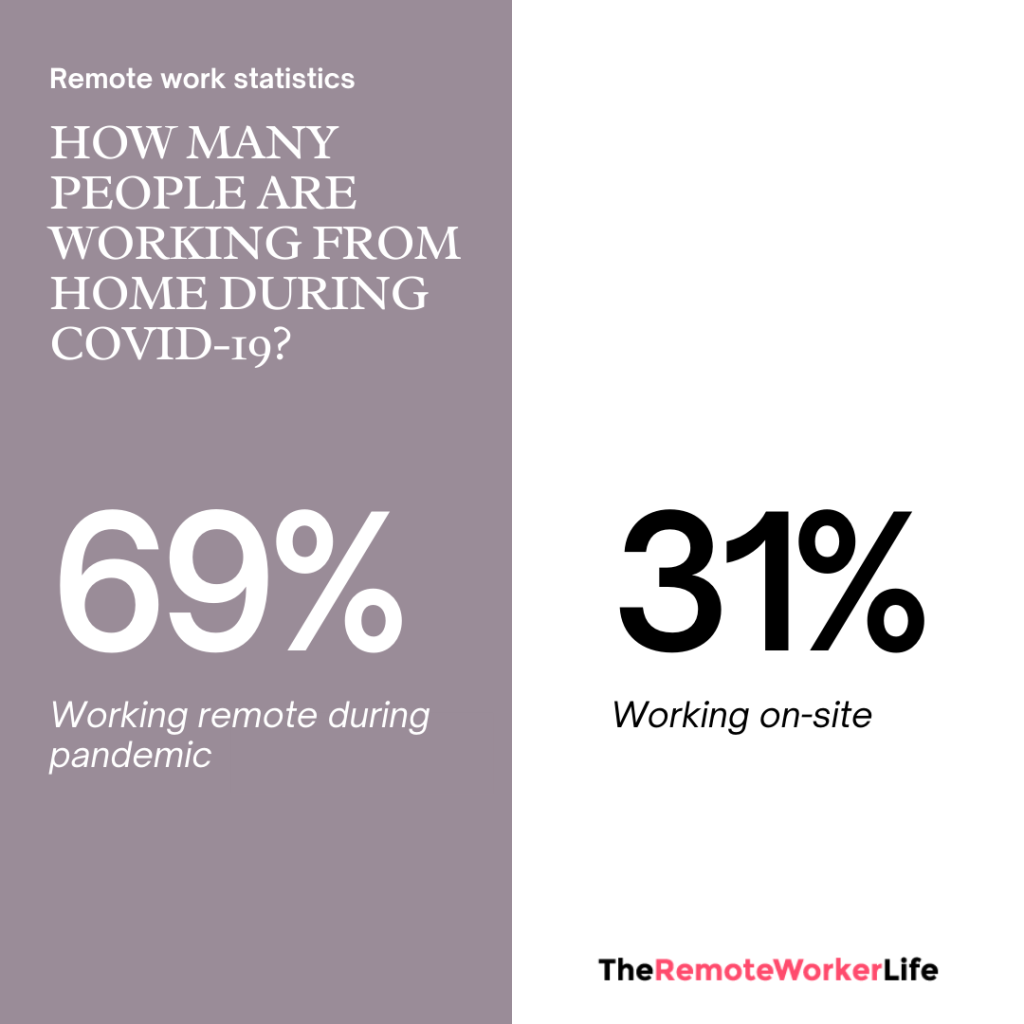 82d0f-how-many-people-are-working-from-home-during-covid-19-5