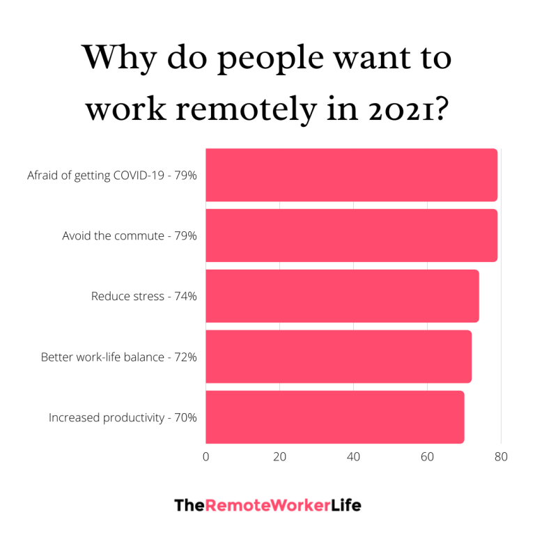 be270-how-many-people-are-working-from-home-during-covid-19-1-2