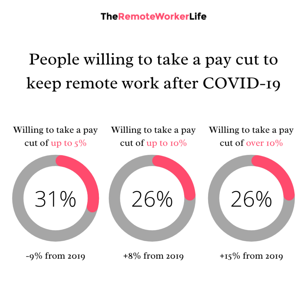 fe58b-willing-to-take-a-pay-cut-of-up-to-5-3